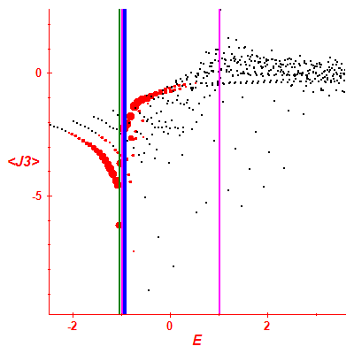 Peres lattice <J3>